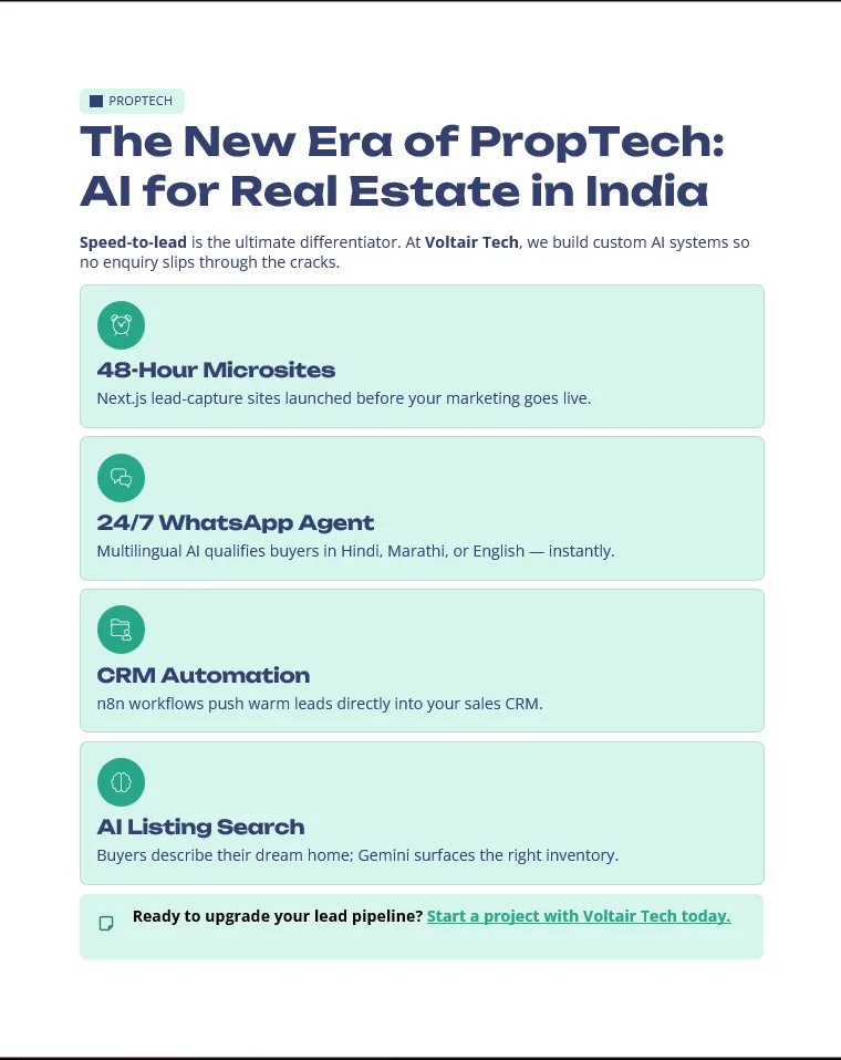 AI for Real Estate in India: Automate Lead Capture and Close Faster