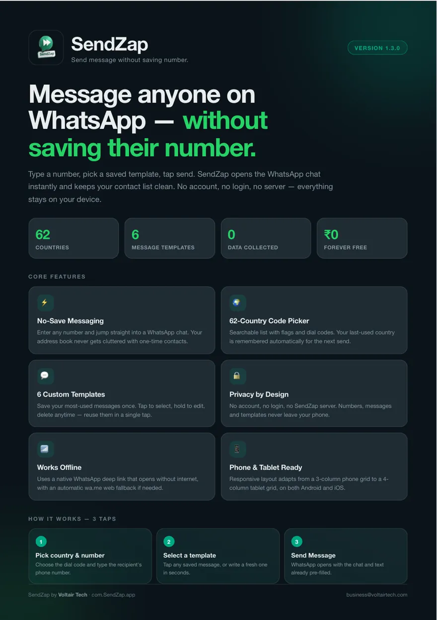 SendZap product brochure cover